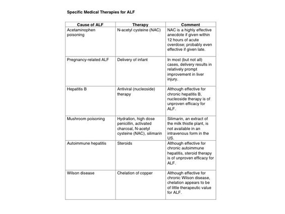 Specific Medical Therapies for ALF